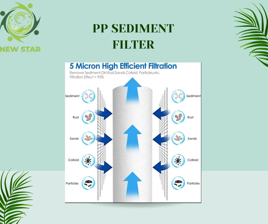 Pp Filter 5 Micron Sediment Filter Made In Vietnam Water Filter Remove