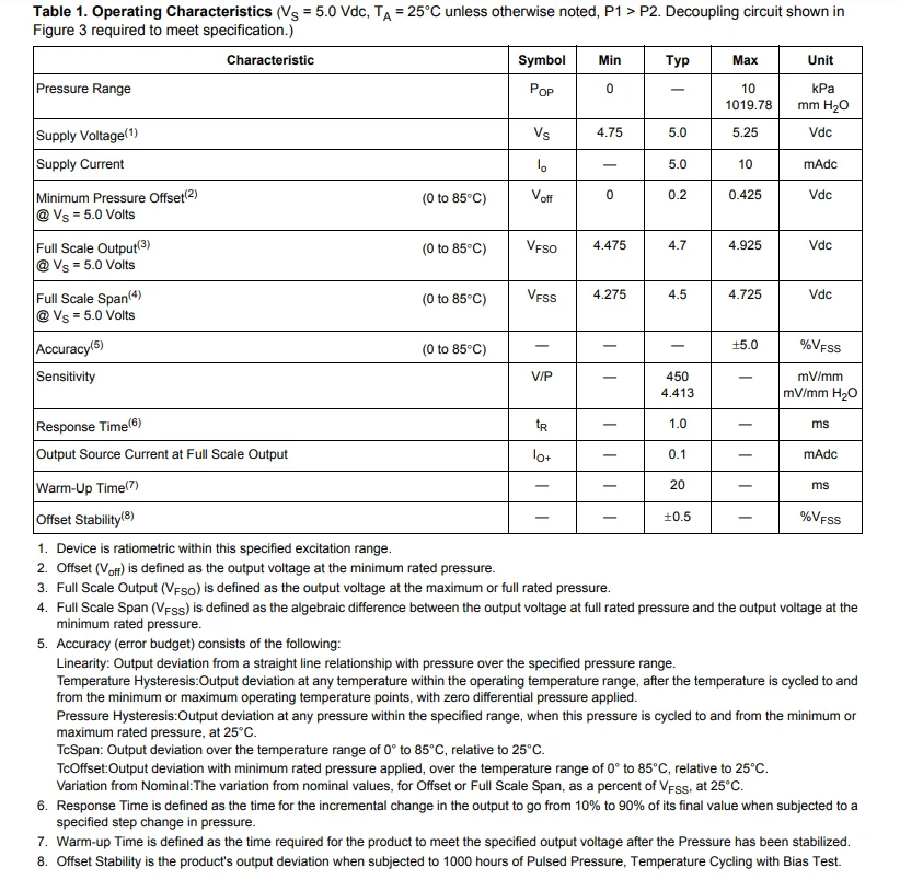 Sampx5010dp Medical Bed Gauge Pressure Sensor 010kpa Hvac Pressure Sensor For Air Conditioning