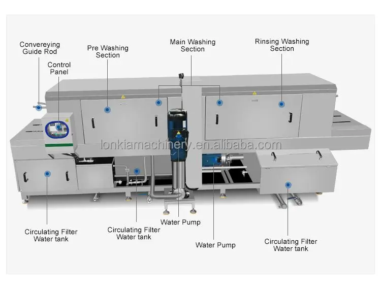 High Quality Industrial Poultry Crate Washing Machine CE Certificated Utensil Cleaning Machine Cheap Price