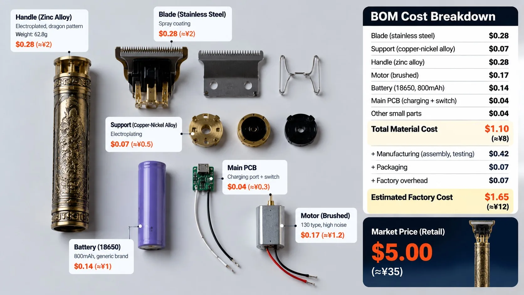 A $5 Vintage Hair Clipper Teardown and BOM Cost Breakdown from China Manufacturing