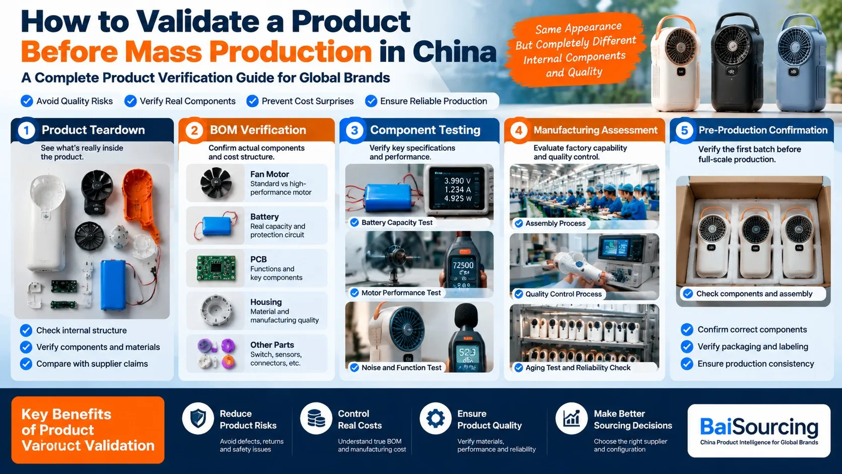 How to Validate a Product Before Mass Production in China: 5-Step Product Verification Guide