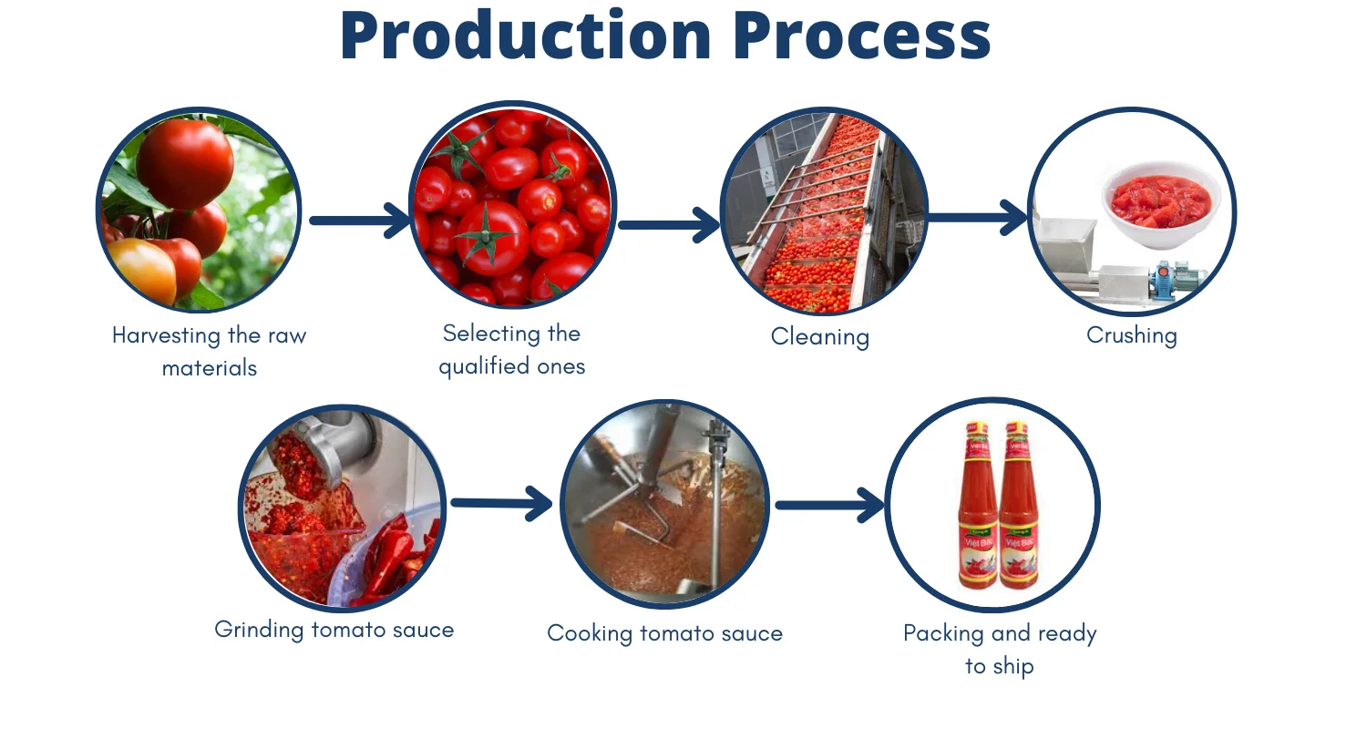 Big Sale International Standard Vietnam Manufacture Supply Private