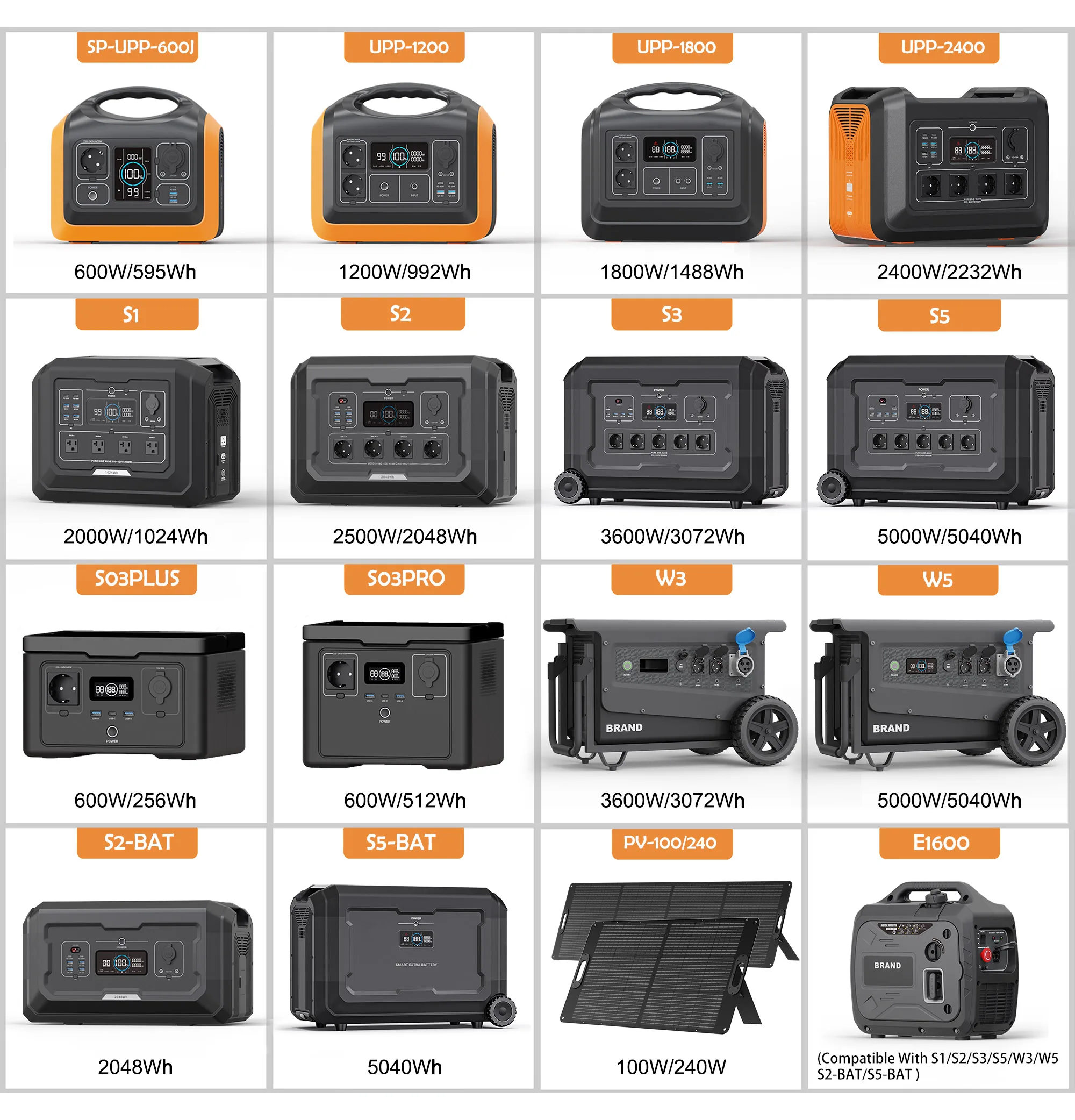 SOUOP S2  2500 Watt Solar Generator 2048Wh Fast Charging LiFePO4 Battery Portable Power Station