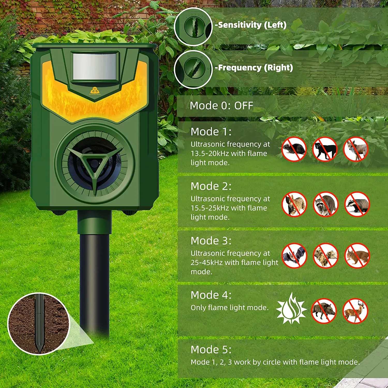 Solar Animal Repellent Ultrasonic Cat Deterrent Marten Deterrent up to 8m Range Motion Sensor 13.5 to 45kHz Dog Bird Fox Rat