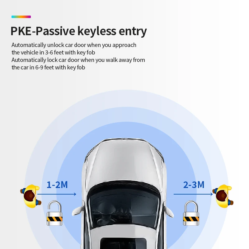 Easyguard  CAN BUS Compatible Plug and Play PKE Kit for toyota Camry  Push Start Button Remote Engine Start Keyless Entry