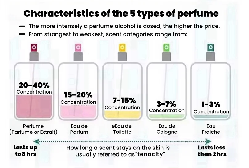 WINKSHOW 250ml Victoria Collection Perfume Original Perfume Secret Body  Mist Fragrance Body Spray Perfume for Women