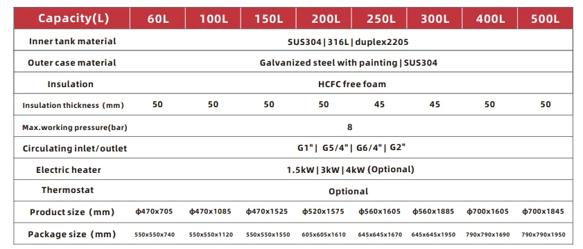 400L Buffer Water Tank for Hot Solar Water RV Household Air Source Heat Pump R290 Battery for Hotels Outdoor Applications