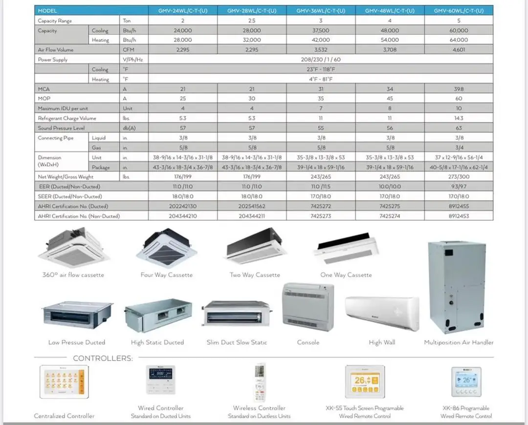 Mini Split Air Conditioner, 110V/220V, 60Hz, 9000, 12000 - detail 10