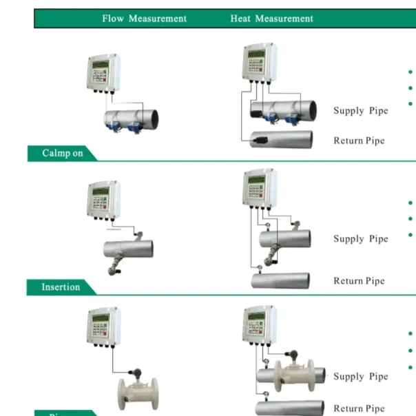 OEM Factory Price Stainless Steel LCD Display Wall Mount Clamp on Diesel Fuel Oil and Water Ultrasonic Inline Flow Meter
