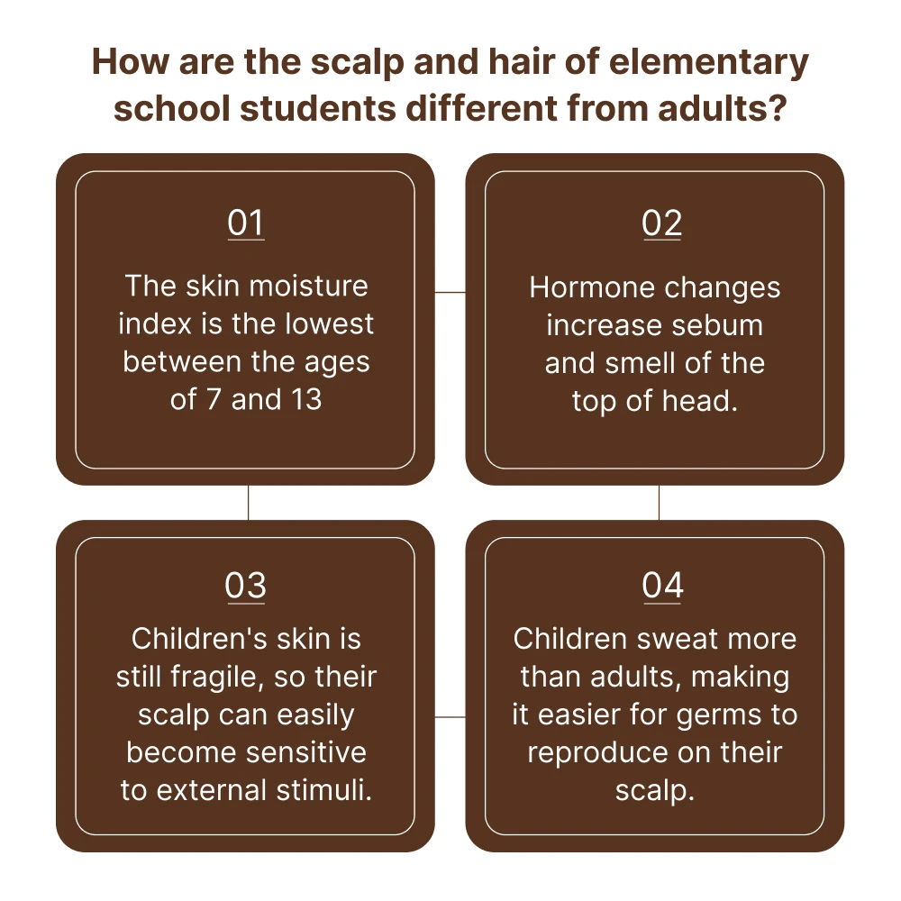 [eoriny] Non Chemical Surfactant Shampoo Elementary School Children