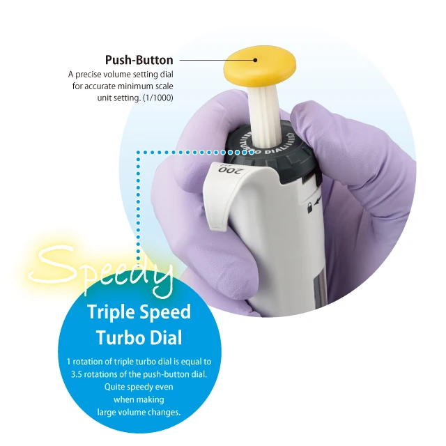 Source Strict quality control single channel pipettes laboratory