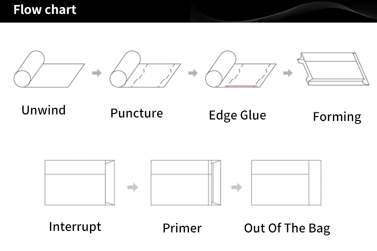 RZJD-G350J Long Service Life High-accuracy Reel-feed Flat Bottom With Window Kraft Paper Bread Bag