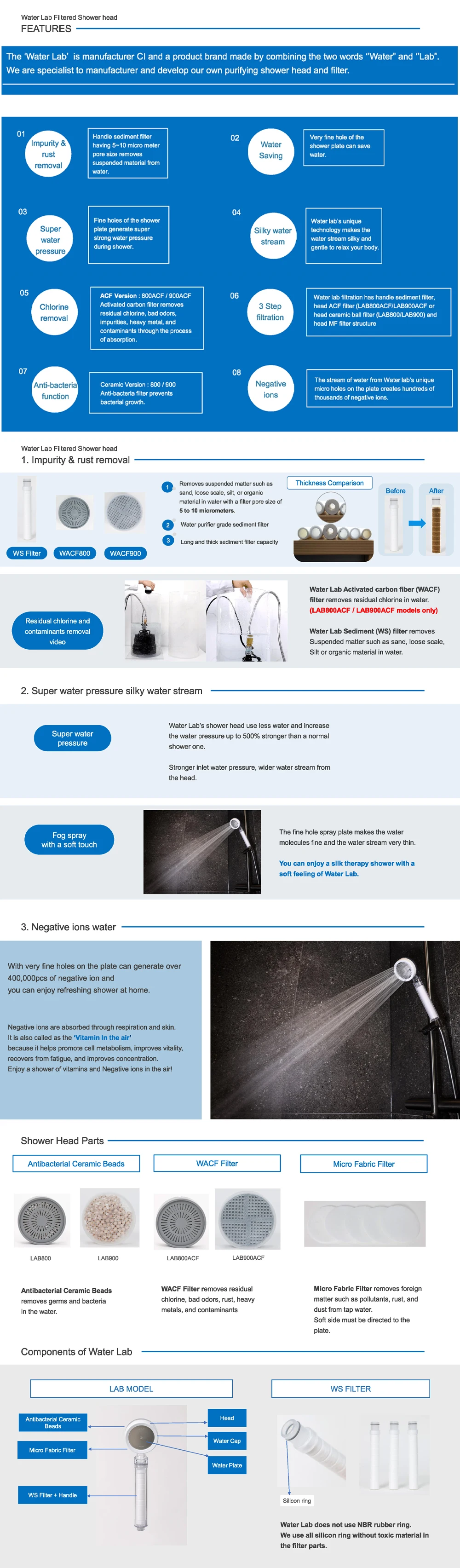 Filter Shower Head Water Lab Filtered Shower Head Labws800wh Water