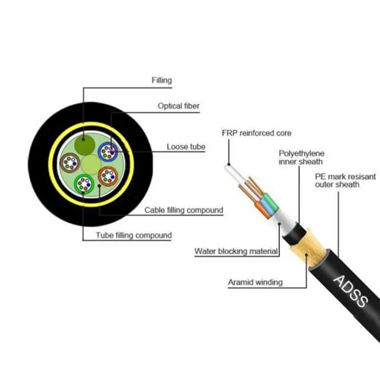 High Quality ADSS YOFC Fiber Cable 2 4 6 8 12 24 48 72 96 144 Core Single Mode Fiber Optic Cable 2KM 4KM with Factory Price