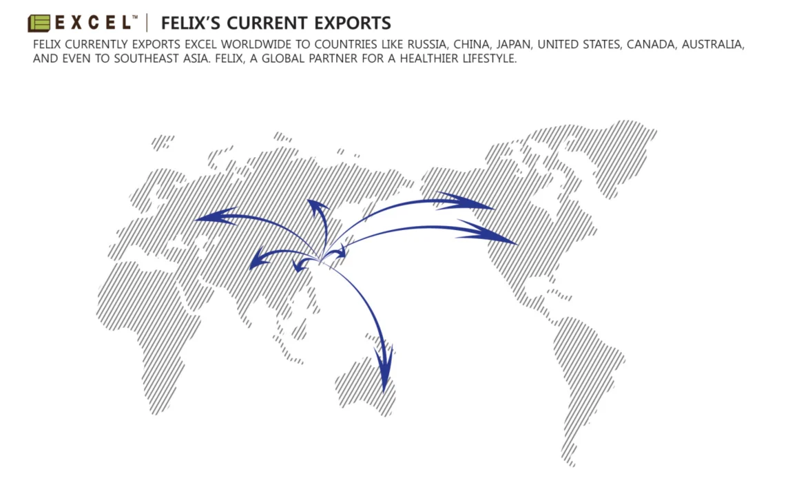 export