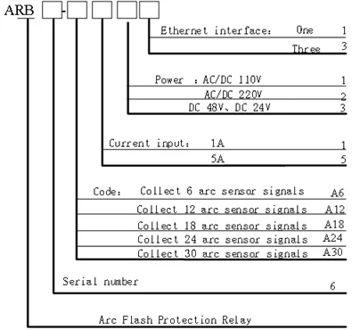 Acrel Supplier's Modular ARB6-A6 Arc Flash Protection System for Power Grids 16-Channel Relay Output Energy Meters