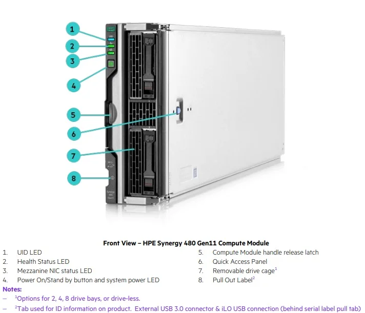 HPE Synergy 480 Gen11 CTO Blade Server - Intel Xeon Processor, SATA SAS ...