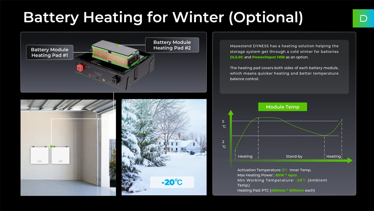 Dyness Rack Mounted Lithium Ion Batteries for Solar Storage