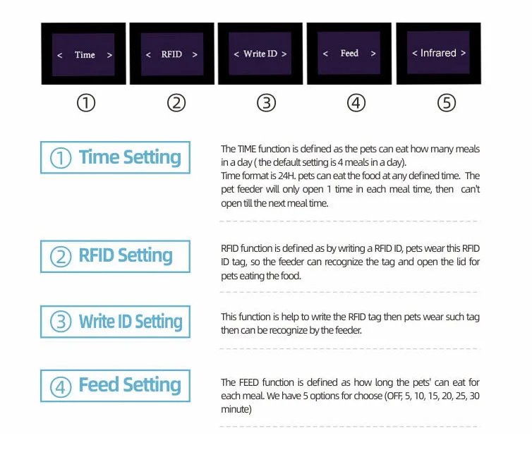 Most Popular Pet Accessories Smart Cat Food Feeder Microchip Rfid Pet