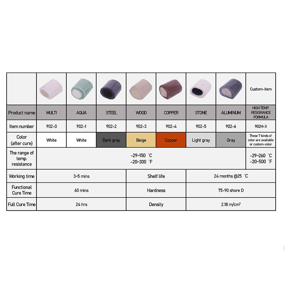 Multiple Use Epoxy Putty Repair Putty Buy Aluminum Resin Epoxy Resin
