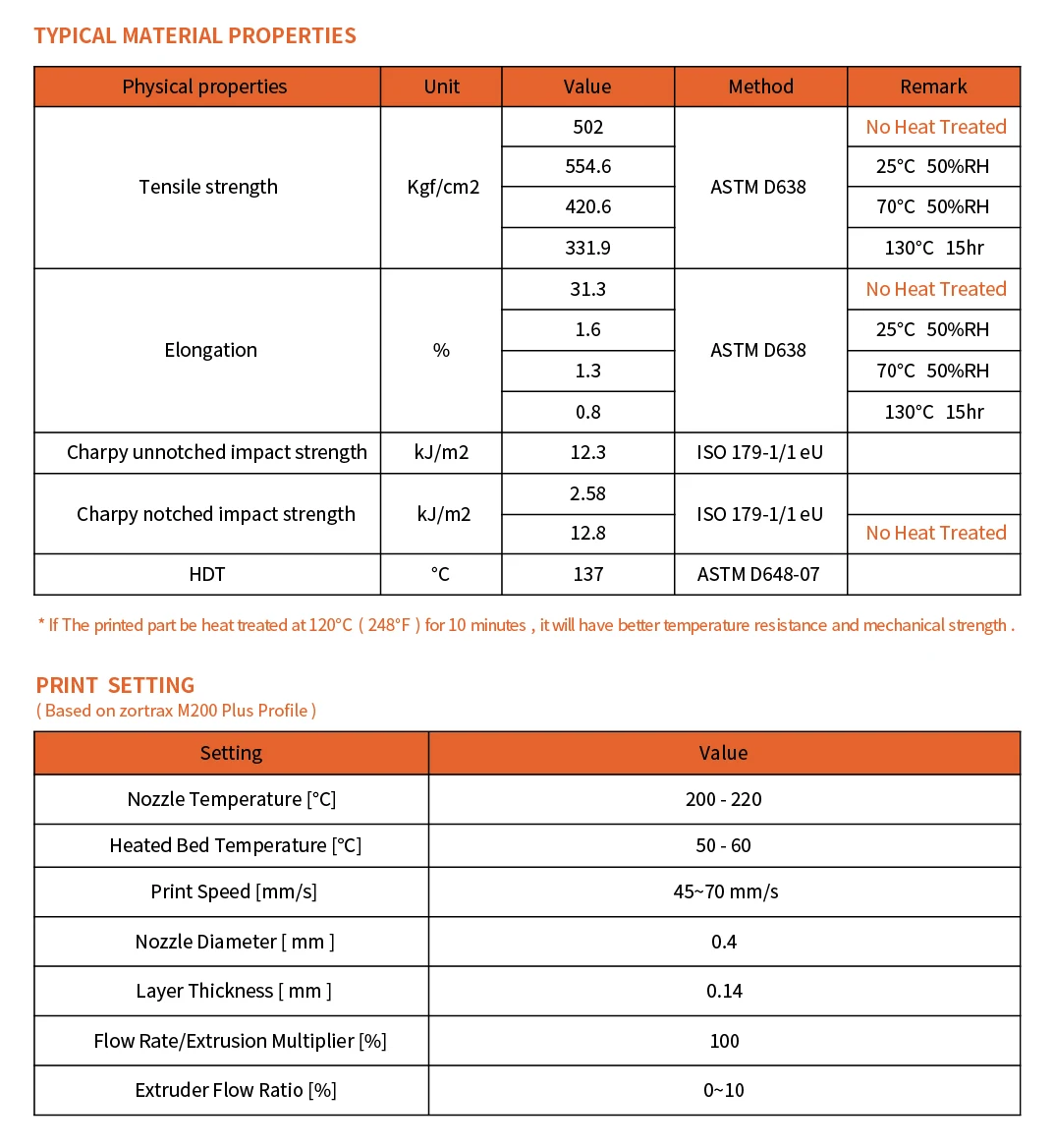 Qts High Temp Pla 1.75mm 3d Printing Filament - Buy 1.75mm Ht Pla ...