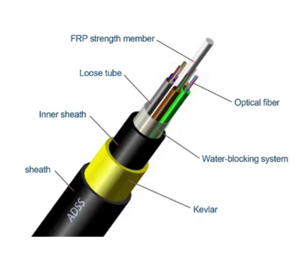 100m Span Adss Fiber Optic Fiber 48 Core Fiber Optic Cable Price Per