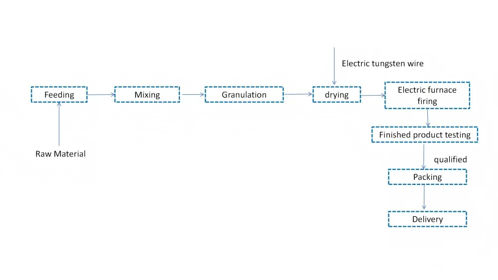 Produkte Processing_01(1)