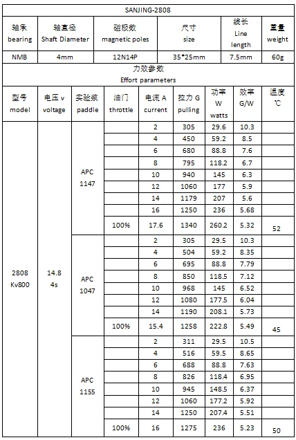 Sanjing Mot Telecontrol Airplane 800kv Brushless Outrunner For Fpv ...