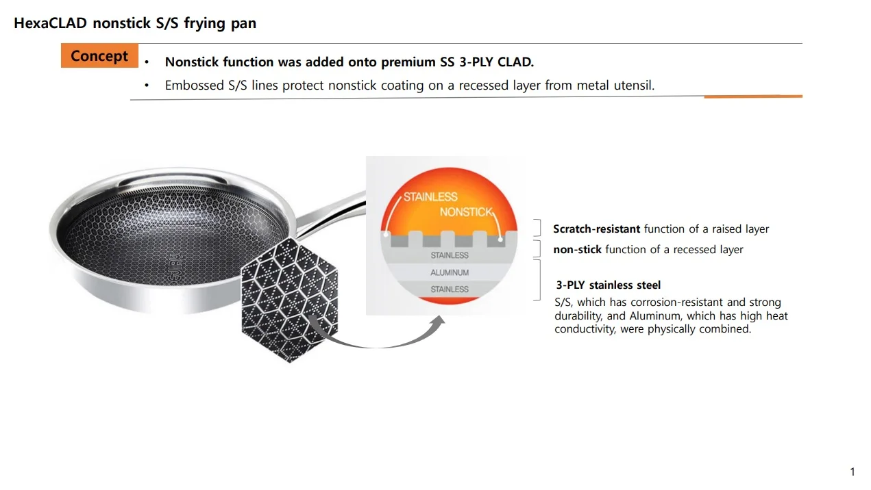 Hexclad Hybrid Stainless Steel Frying Pan With Staycool Handle Pfoa