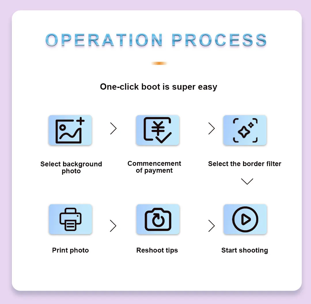 Operation process