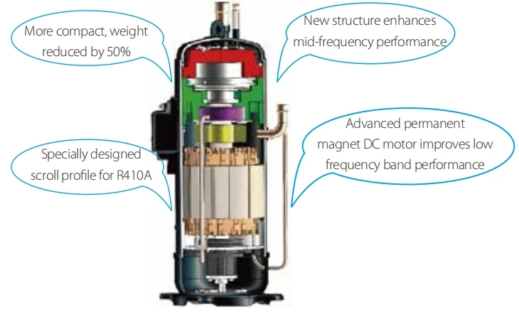 Scroll Compressor, 380v, 7.2-30ton - detail 10
