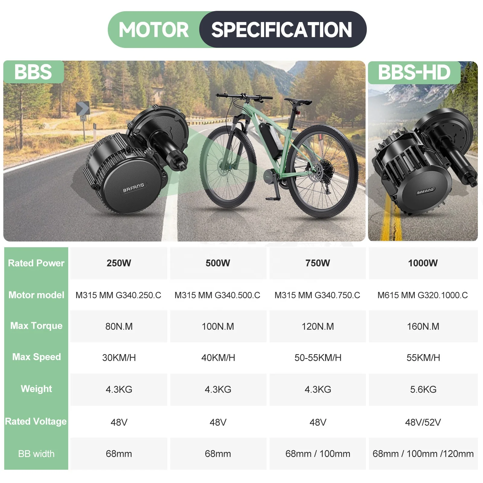 Bafang BBSHD 48V/52V 1000W中型ドライブモーターキットとLCDディスプレイ