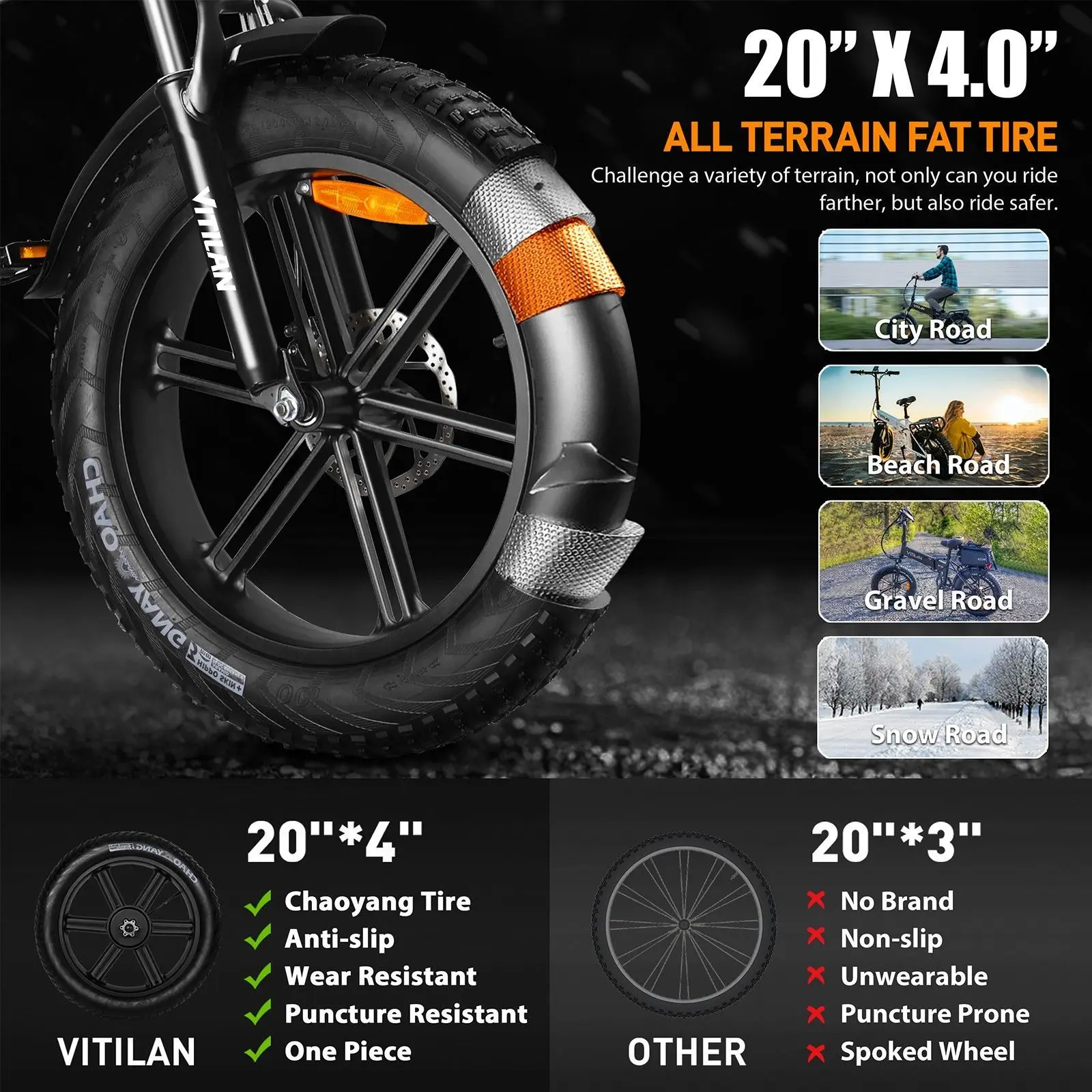 V3 Fully Suspended, Folding Electric Bicycle with Thick Tires Range 30+ Miles