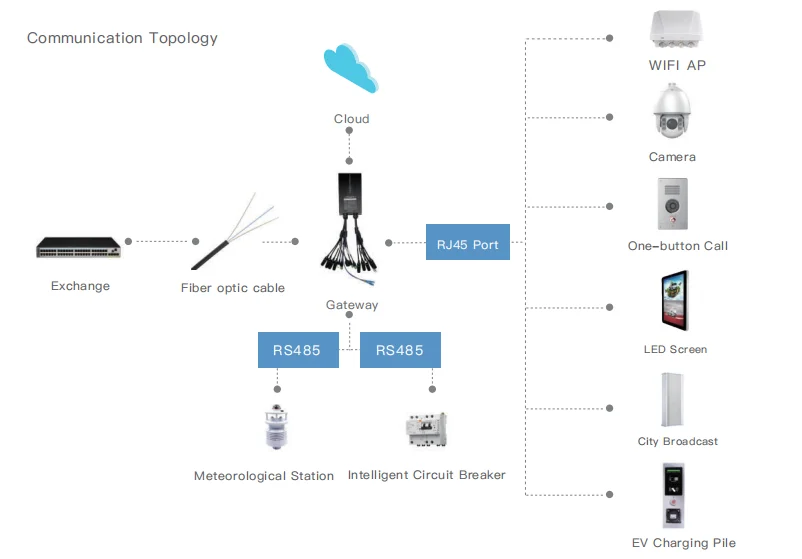 Weclouds Smart Street Lamp Pole With Customizable Mounted Devices For ...