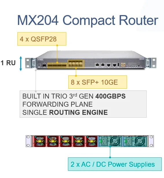 High-performance Original Juniper Mx Series Router Juniper Mx204 Router ...