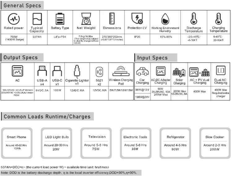 Large Capacity 960Wh-5120Wh Automobile Emergency Outdoor Power Supply for Mobile Camping Portable Power Station