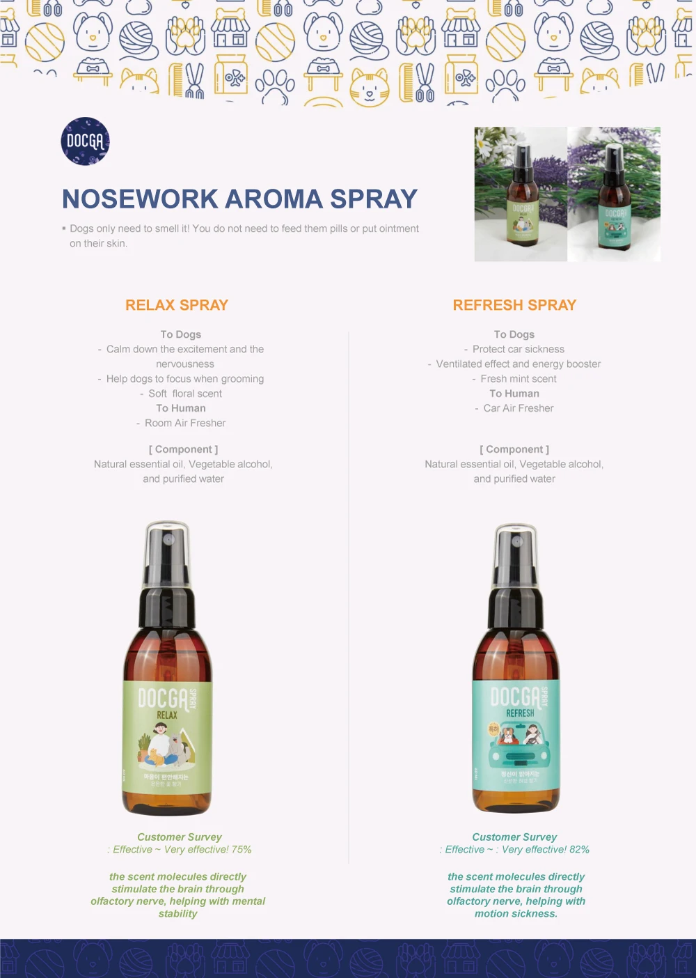 High Quality Ecofriendly Pet Dog Spray Perfume Oem Relaxation Spray