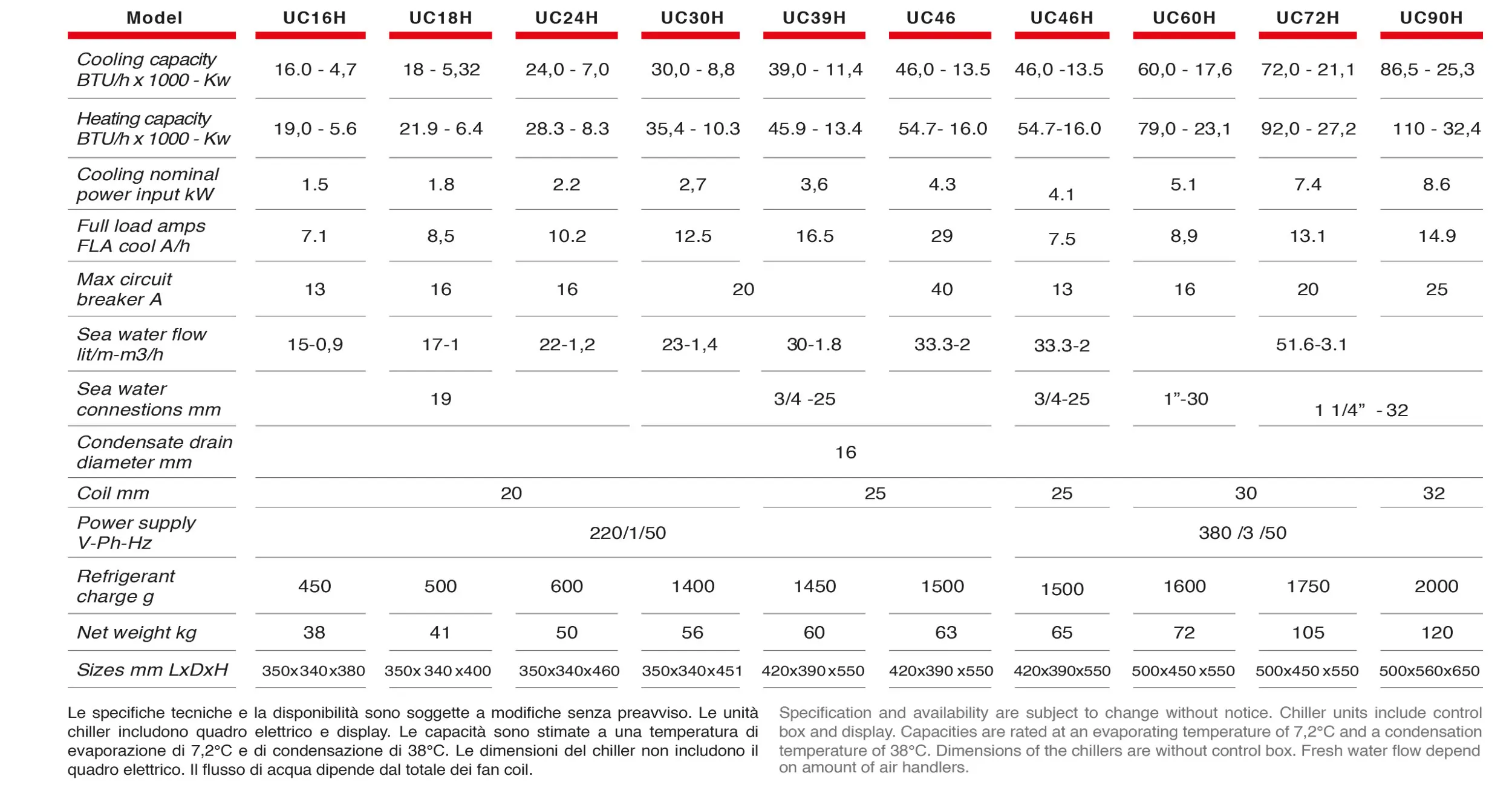 Thermowell High Efficiency Chiller 220 V Ac Marine Air Conditioning