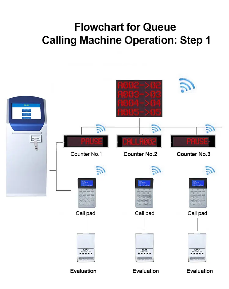 19 Inch Queuing Kiosk Lcd Display Touch Screen Machine Capacitive Touch ...