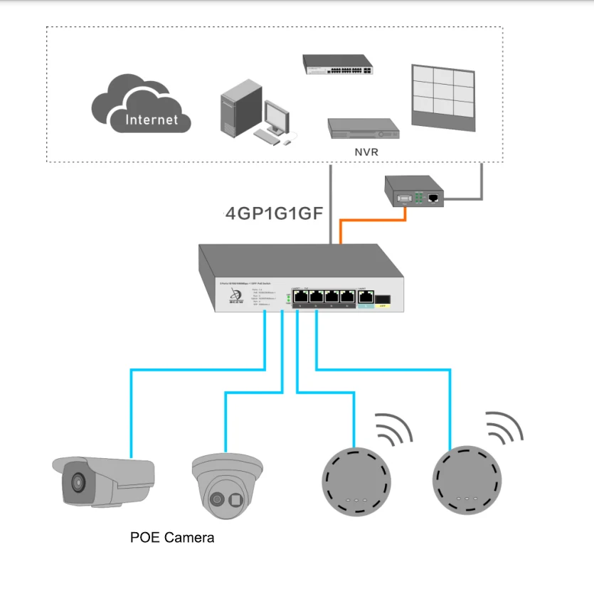 4 100m Ports Network Ethernet Mini Poe Switch 48v Unmanaged 12/24/48 ...