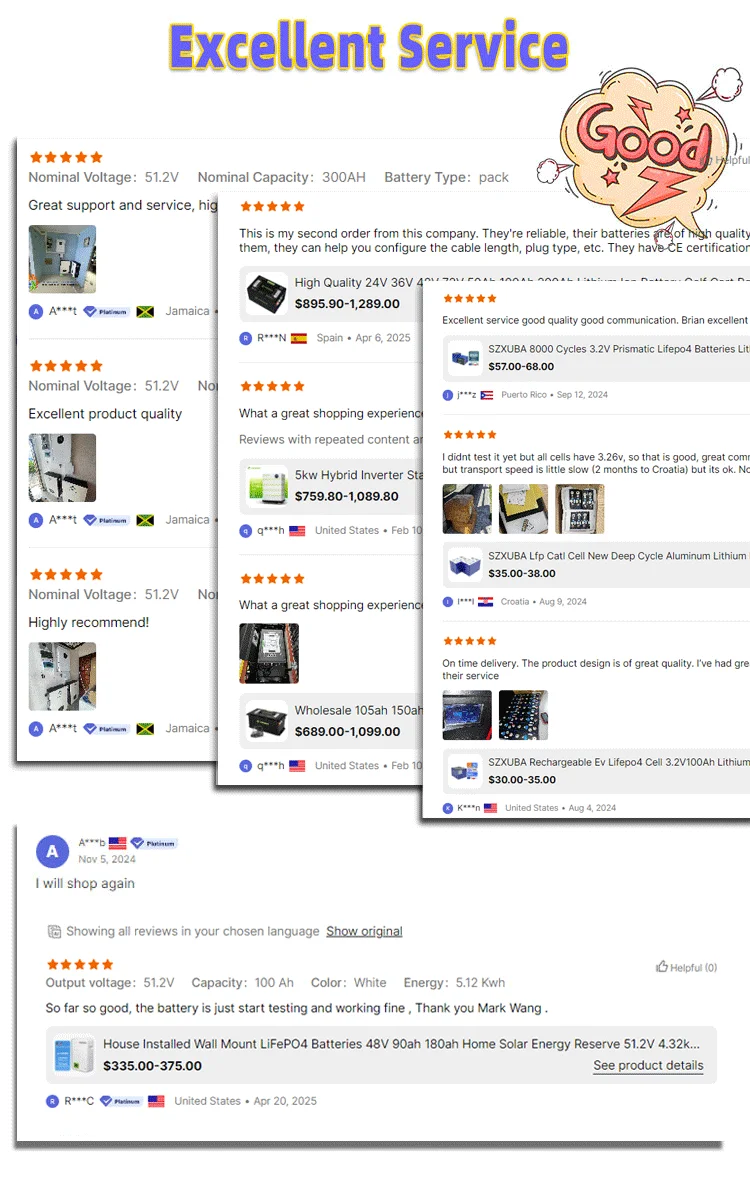 Customer Feedback Facts