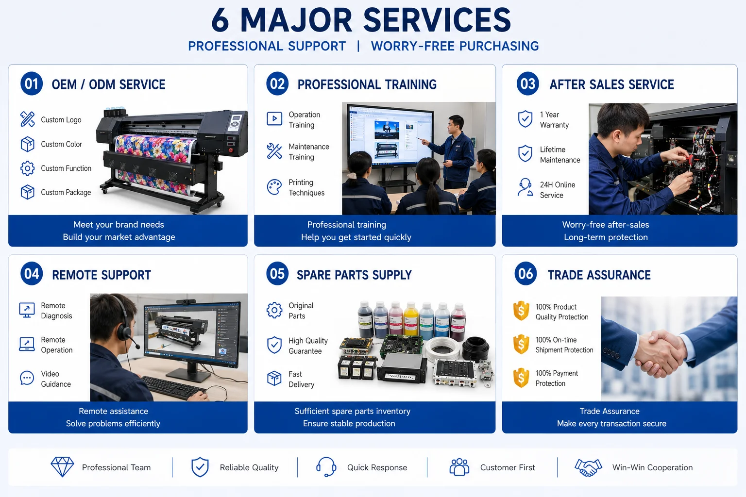 Specifications