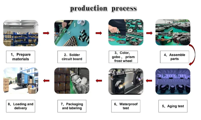 COLoRado PXL Curve 12 Leds RGBW 4in1 Moving Head Beam Wash Pixel Zoom Matrix Bar Light