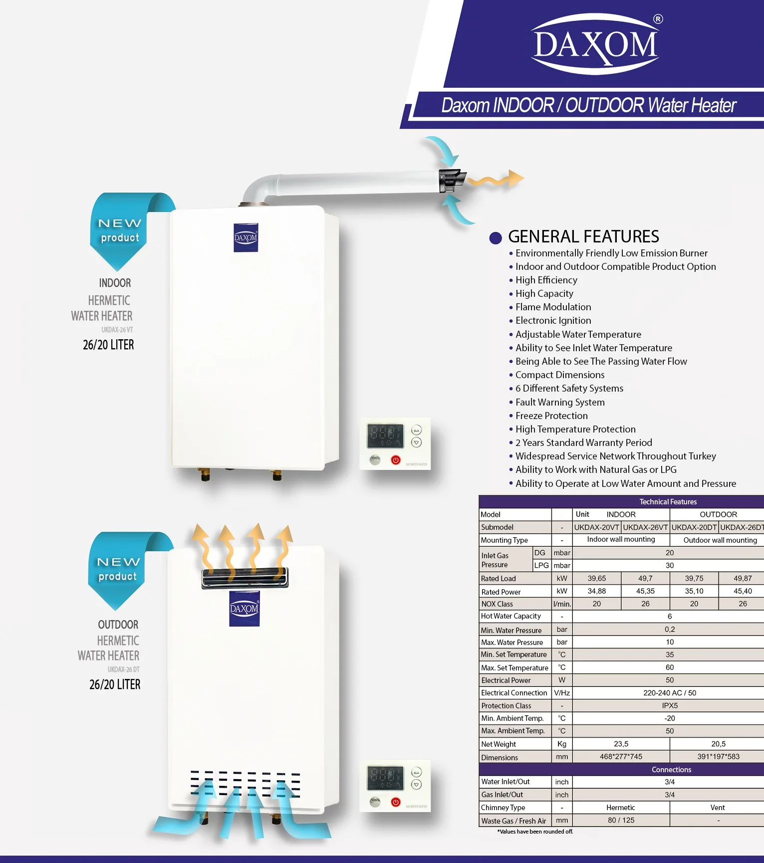 Big Capacity Gas Water Heater 33l/min Lpg Or Natural Gas 220 Volt 50 Hz