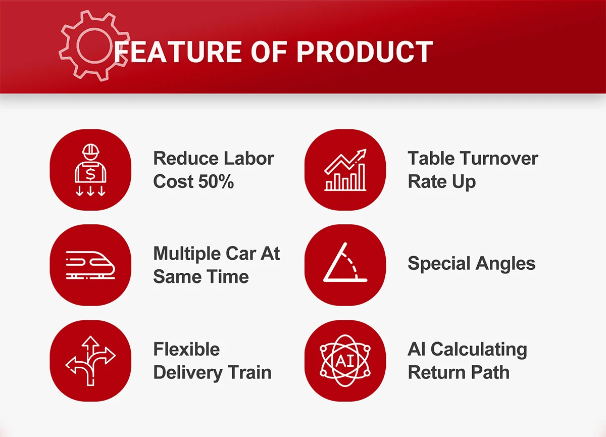 Conveyor Belt Sushi For Commercial Robots Sushi Conveyor Belt Machine