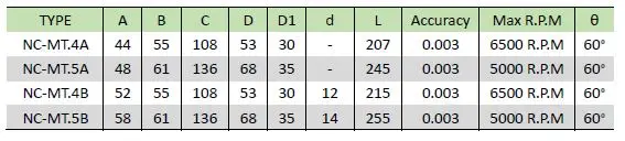 Центр средней нагрузки под напряжением MT4 типа