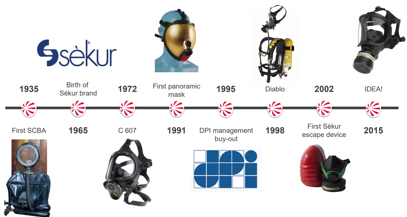 Selfcontained Breathing Apparatuses,Diablo Advanced Light Type 2 Buy