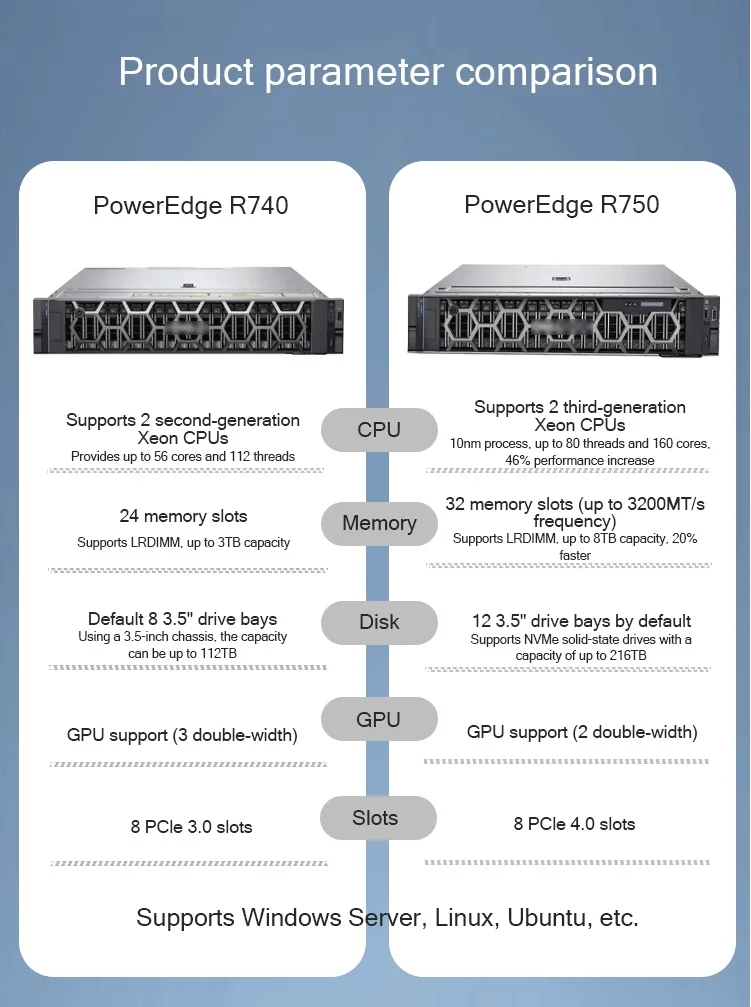brand new r750xs r760 r630 r710 r7615 r730 r740 r740rx... Hot Selling PowerEdge R750 R760 R760XS R770 R7625 R7615 2U System Odm ...
