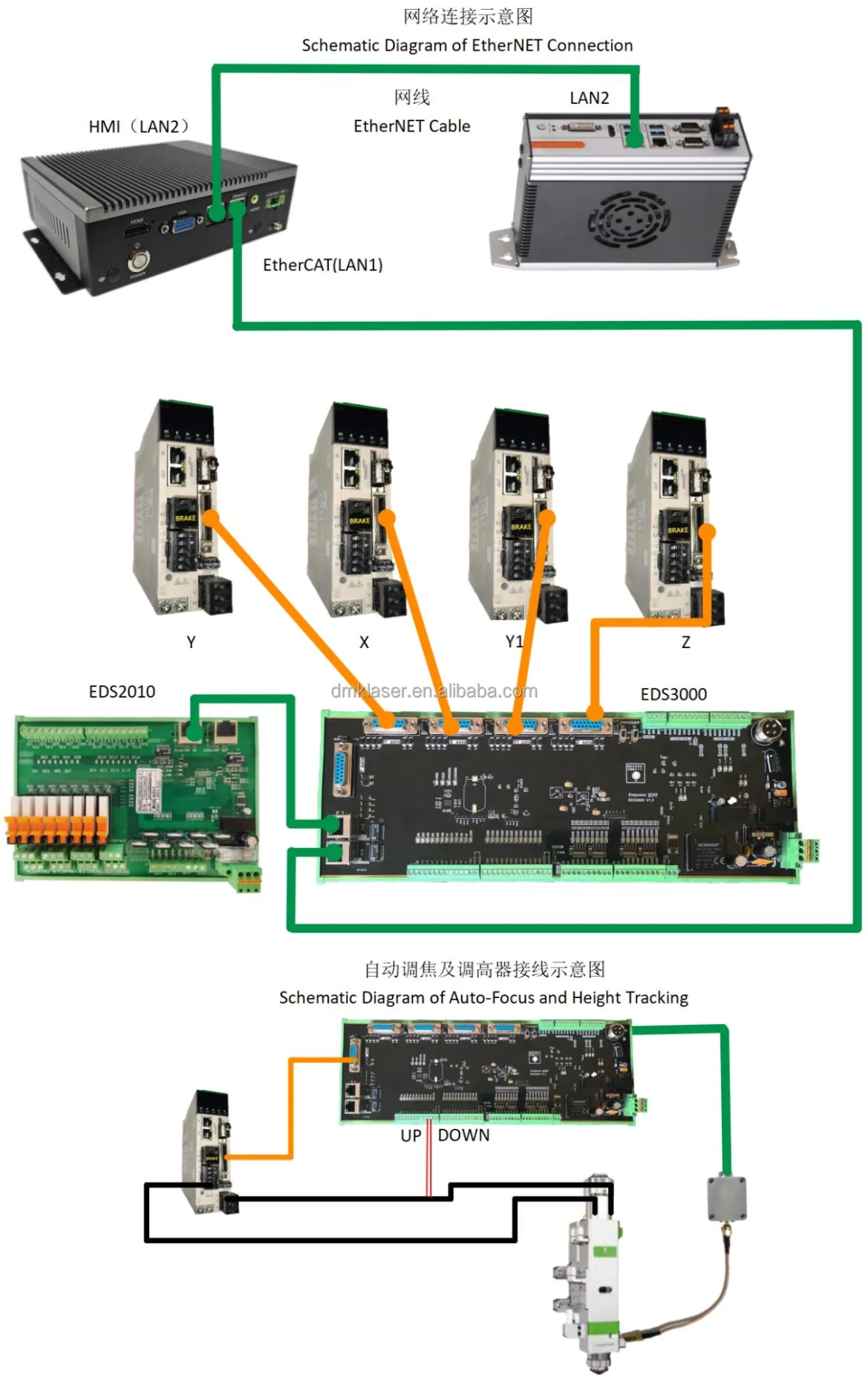 Raytools Ethercat Plane Bus Laser Cnc Control System For Laser Cutting ...