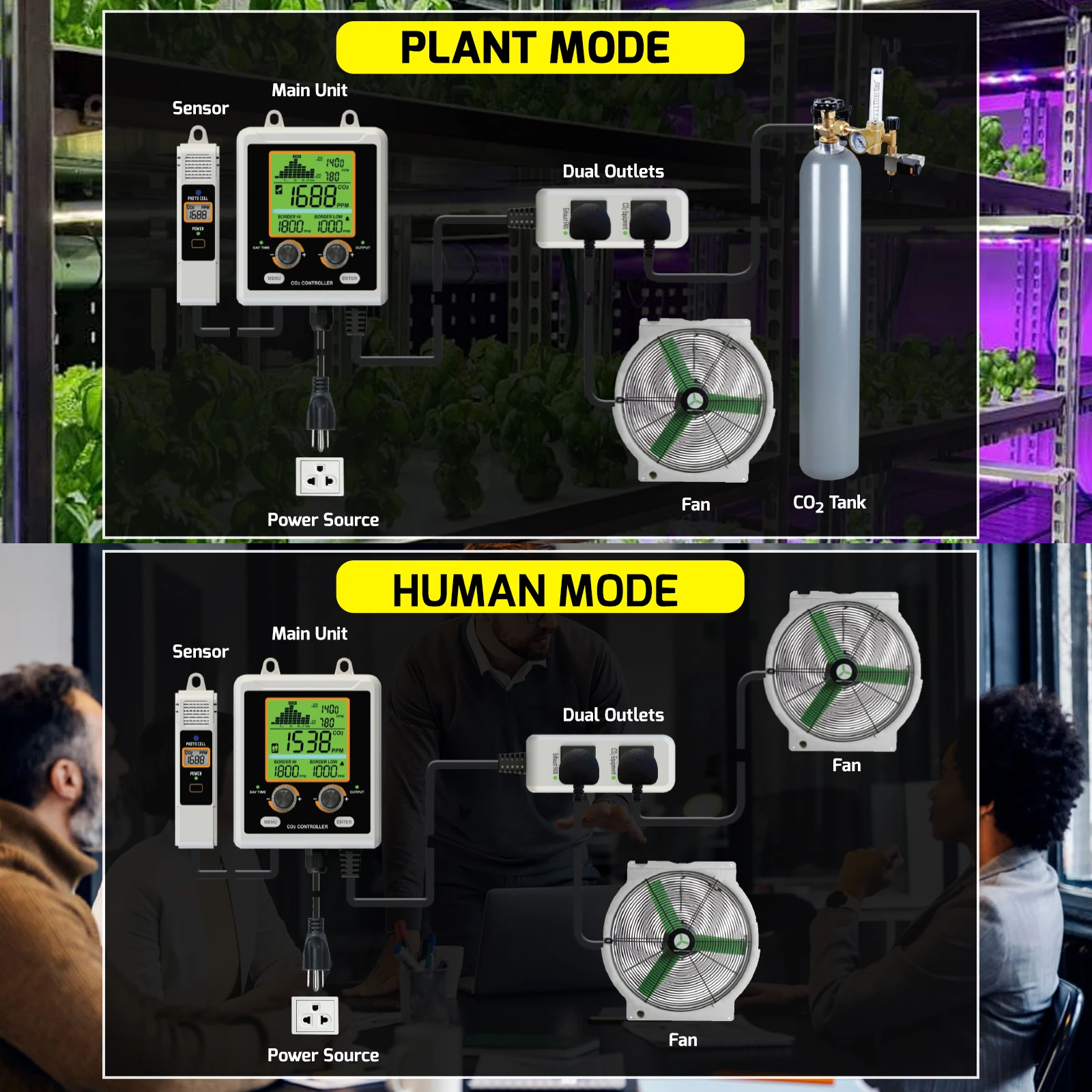 CO2コントローラー（温度・湿度モニタリング機能付き） | グロウテント